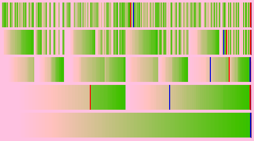 Sort Framework